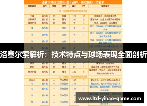 洛塞尔索解析：技术特点与球场表现全面剖析
